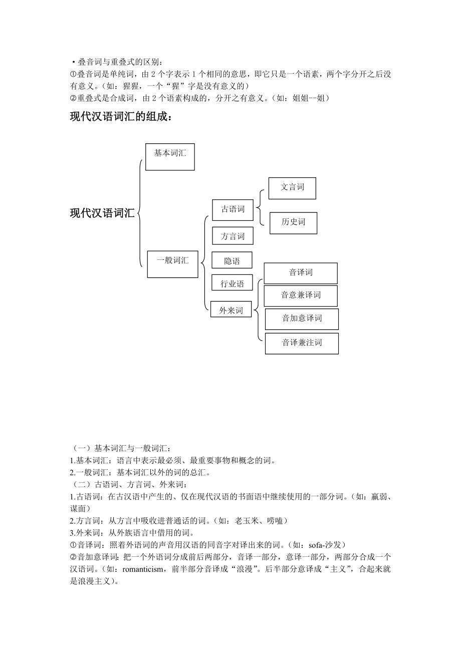 词类必背知识点.doc