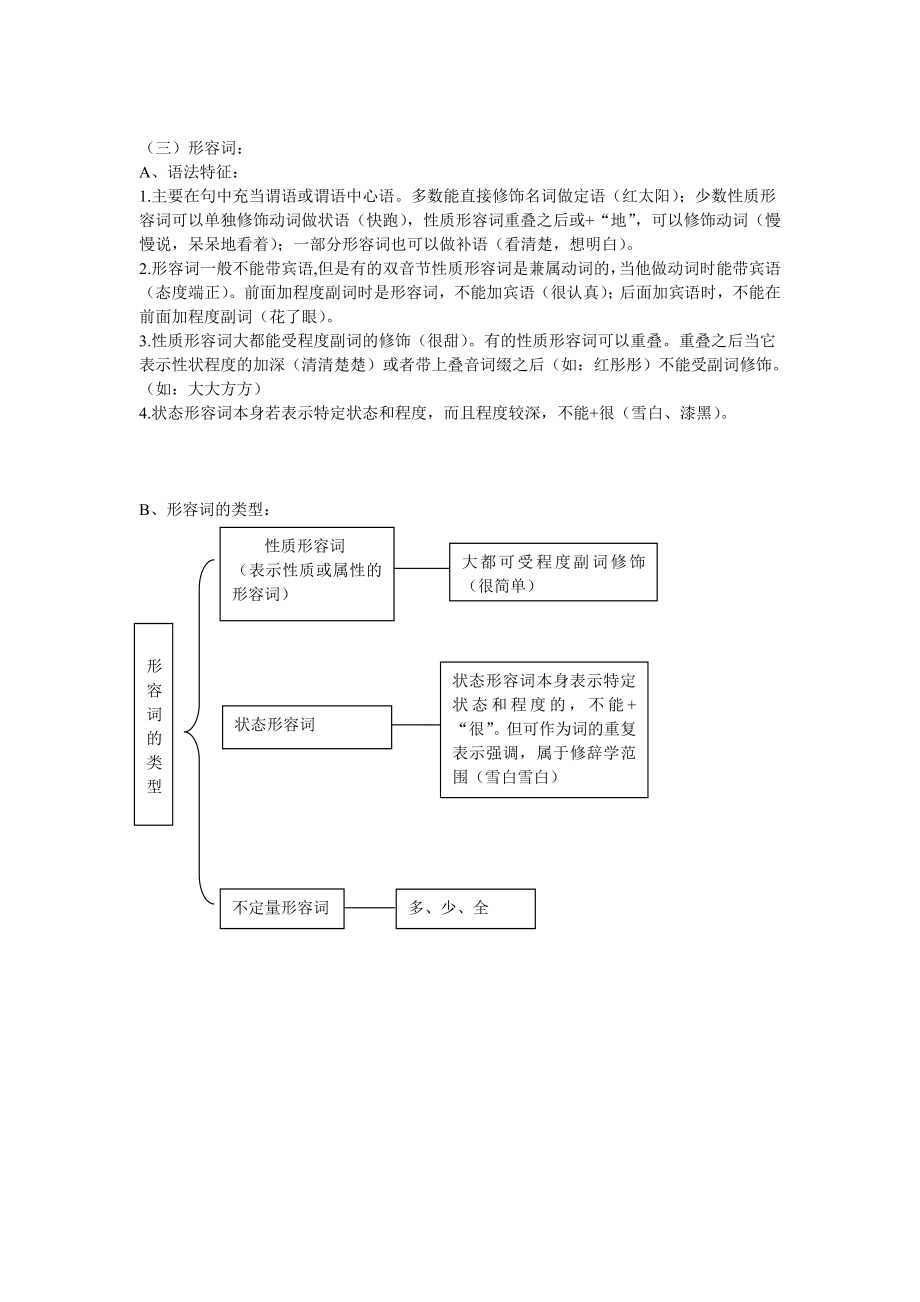 词类必背知识点.doc