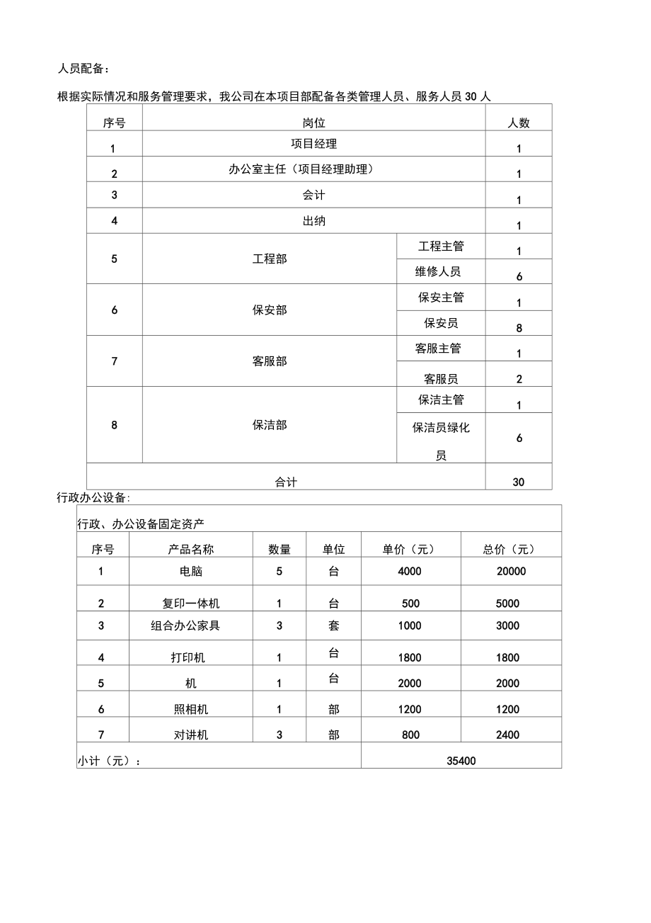 物业管理方案与物业管理大纲.doc