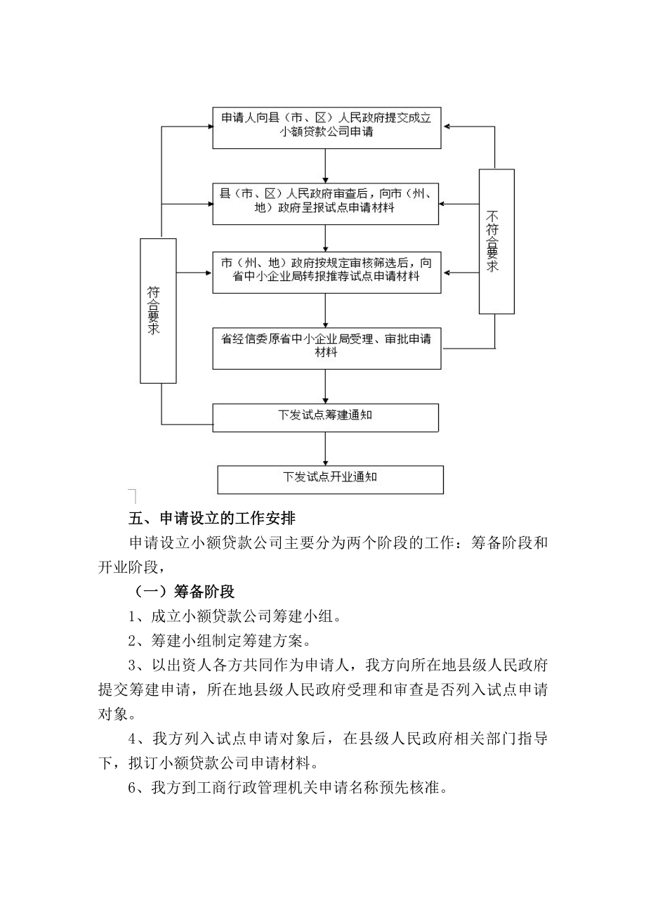 小额贷款公司的设立方案.doc