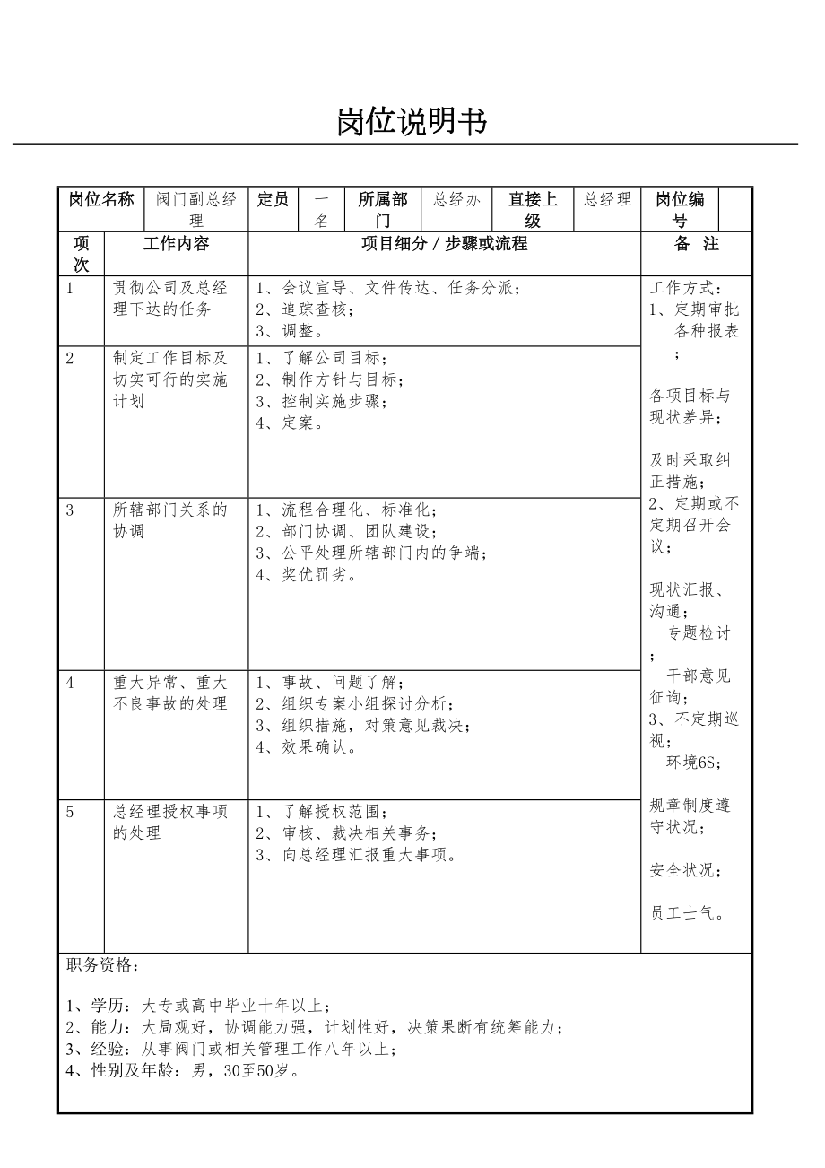 阀门副总经理.doc