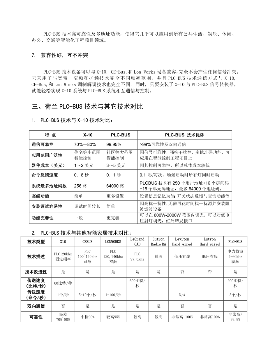 索博智能家居系列产品代理协议.doc