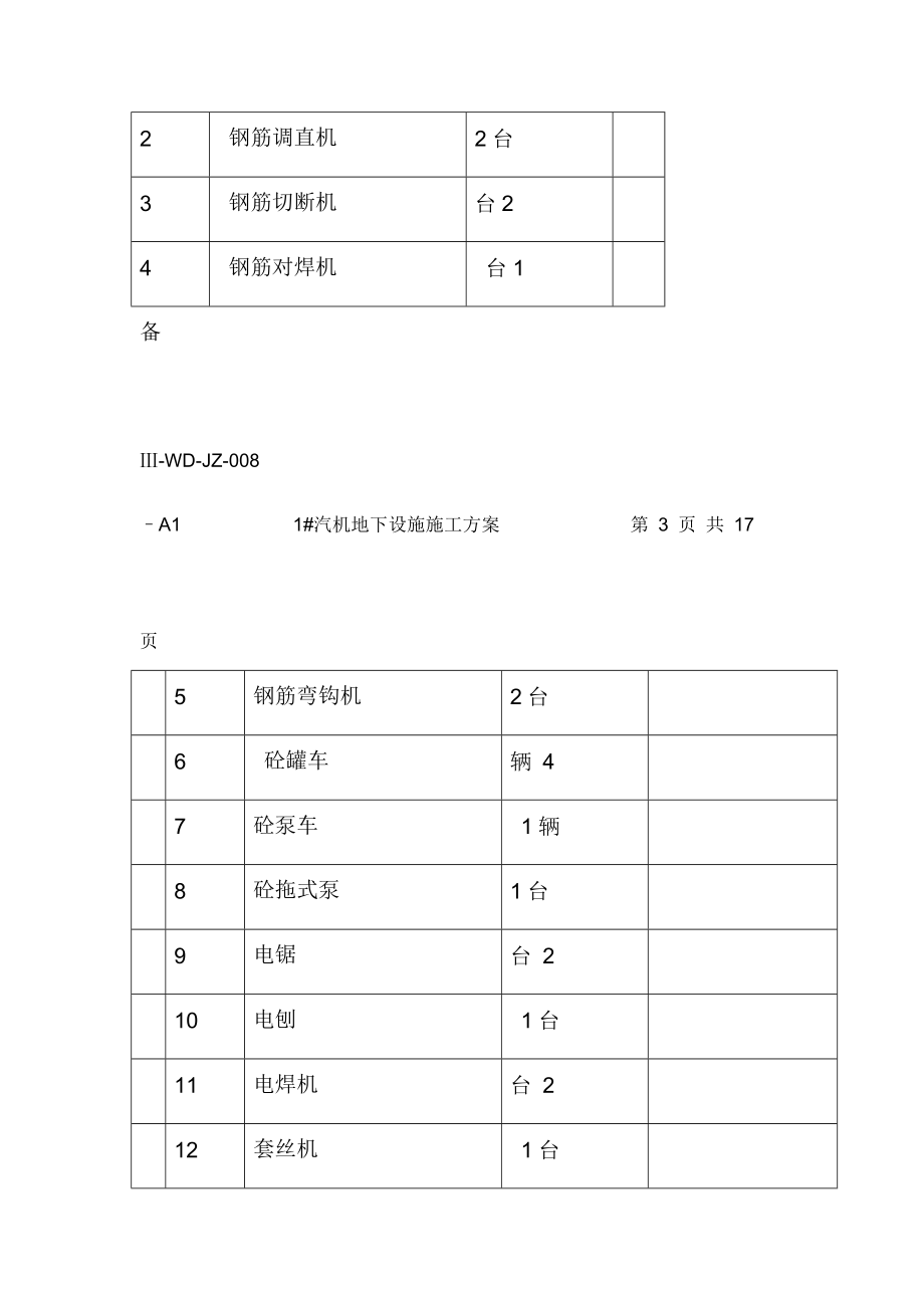 循环水泵池凝结水泵池施工方案.doc