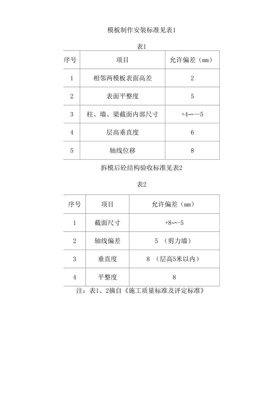 模板垂直度、平整度控制方案.doc