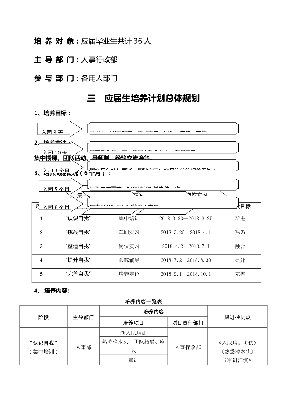 应届生培养方案[启航计划].doc