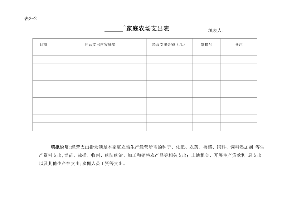 家庭农场收支记录【范本模板】.doc