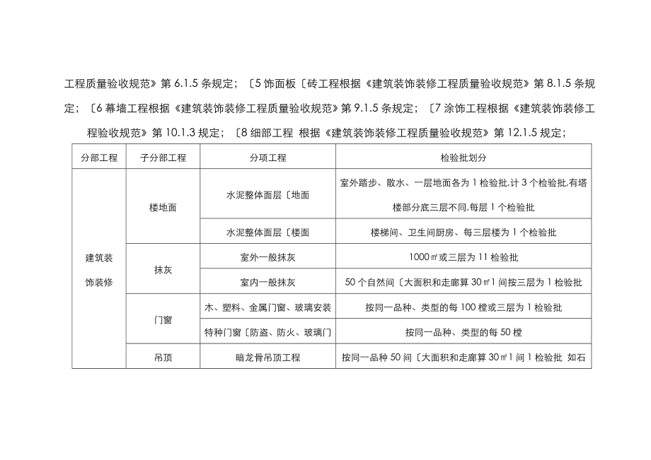 最新检验批划分方案与规范标准[详].doc