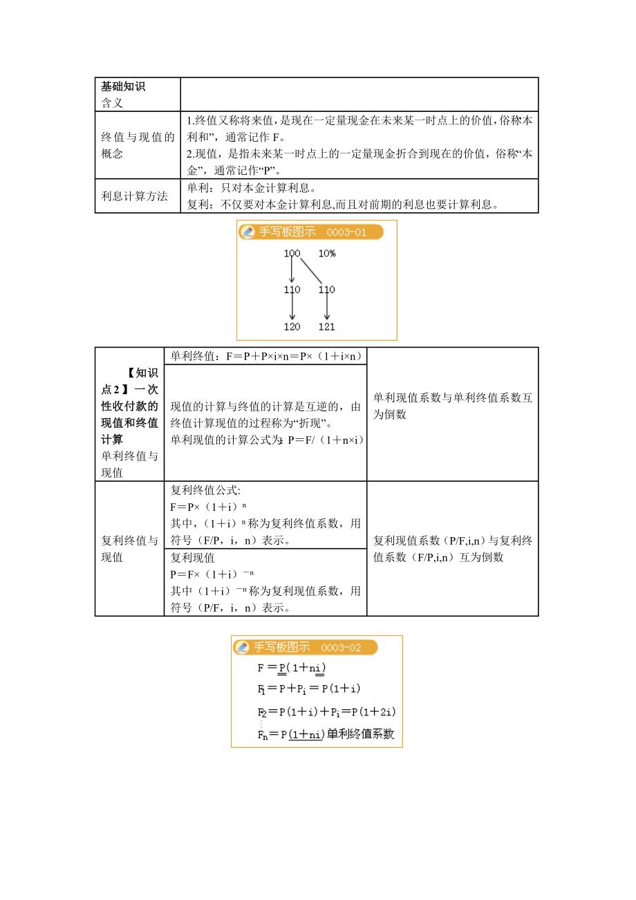 财务管理基础内容讲解.doc