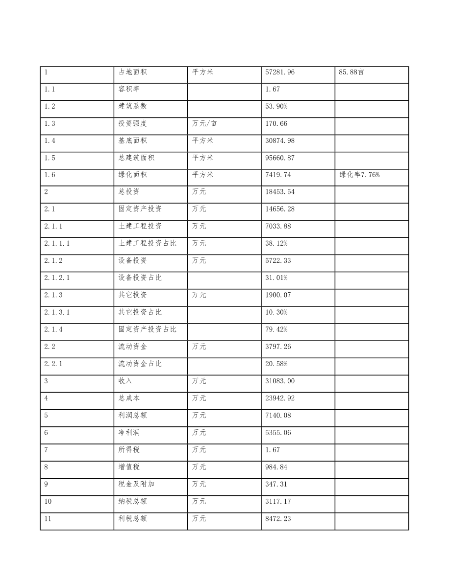 立项气球投资建设项目计划书.doc