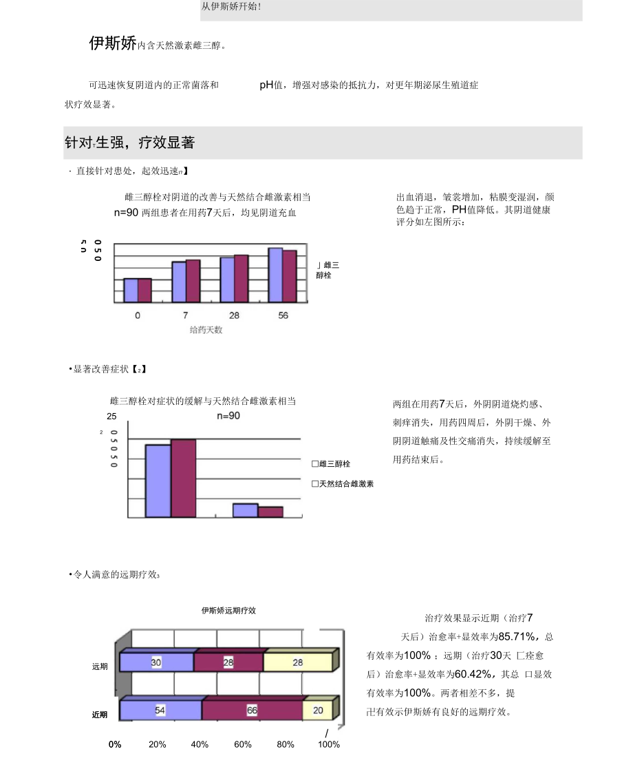 医生宣传彩页.doc