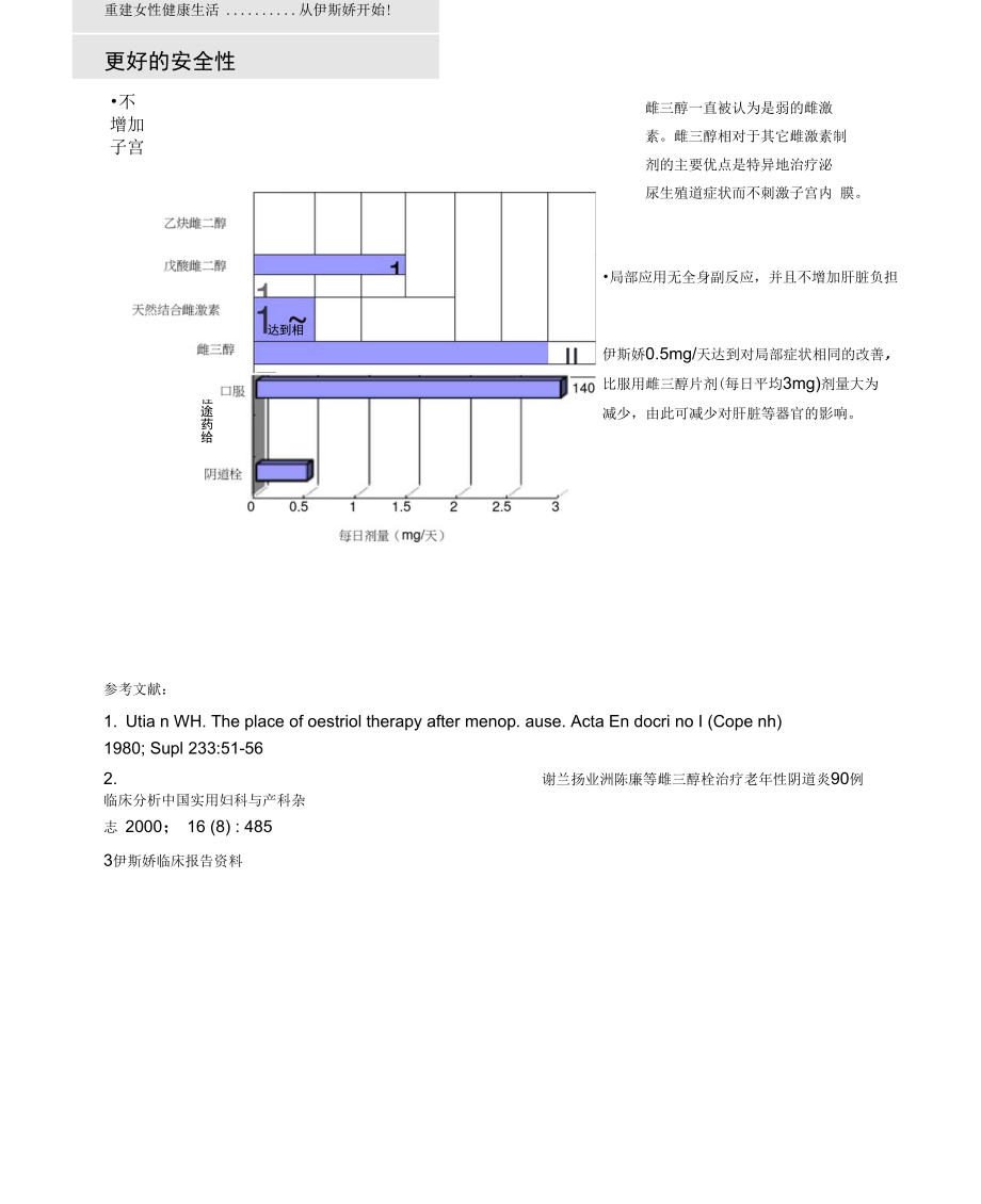 医生宣传彩页.doc