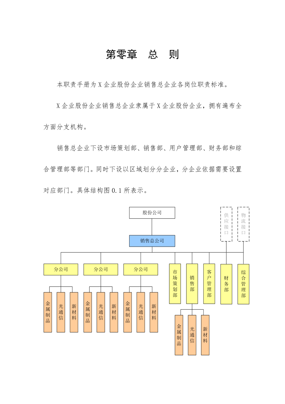 公司营销人员岗位职责设计.doc