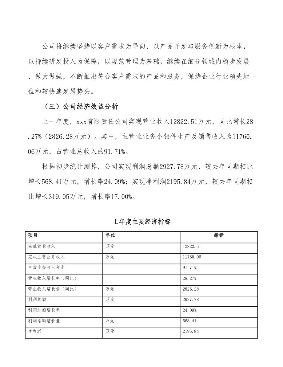 （项目申请模板）小铝件项目投资计划书.doc