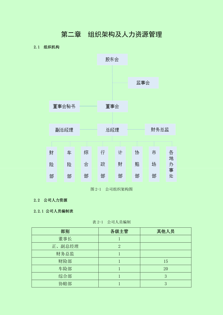 保险公估有限公司内部管理制度.doc