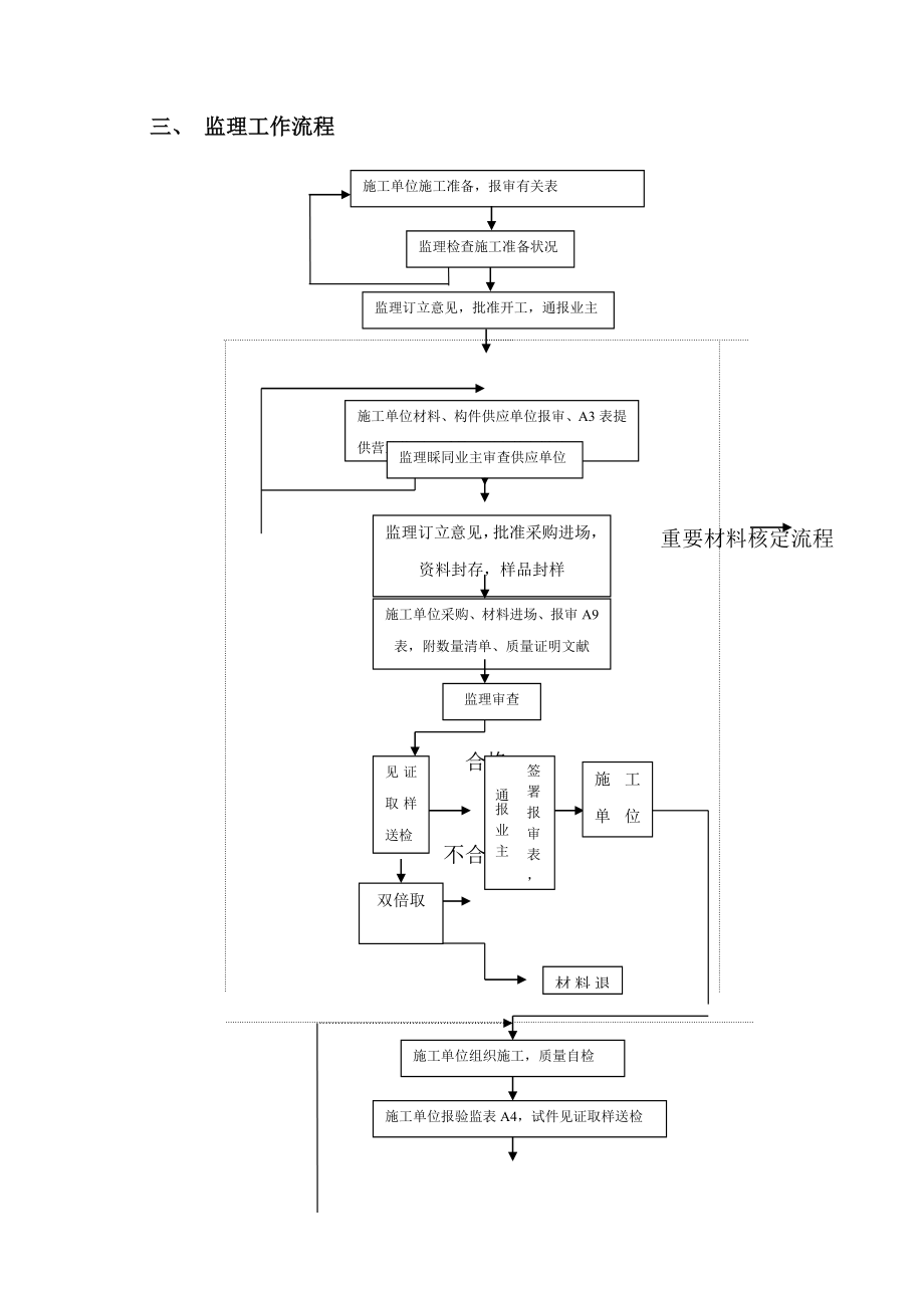 钢结构工程监理实施细则样本.doc