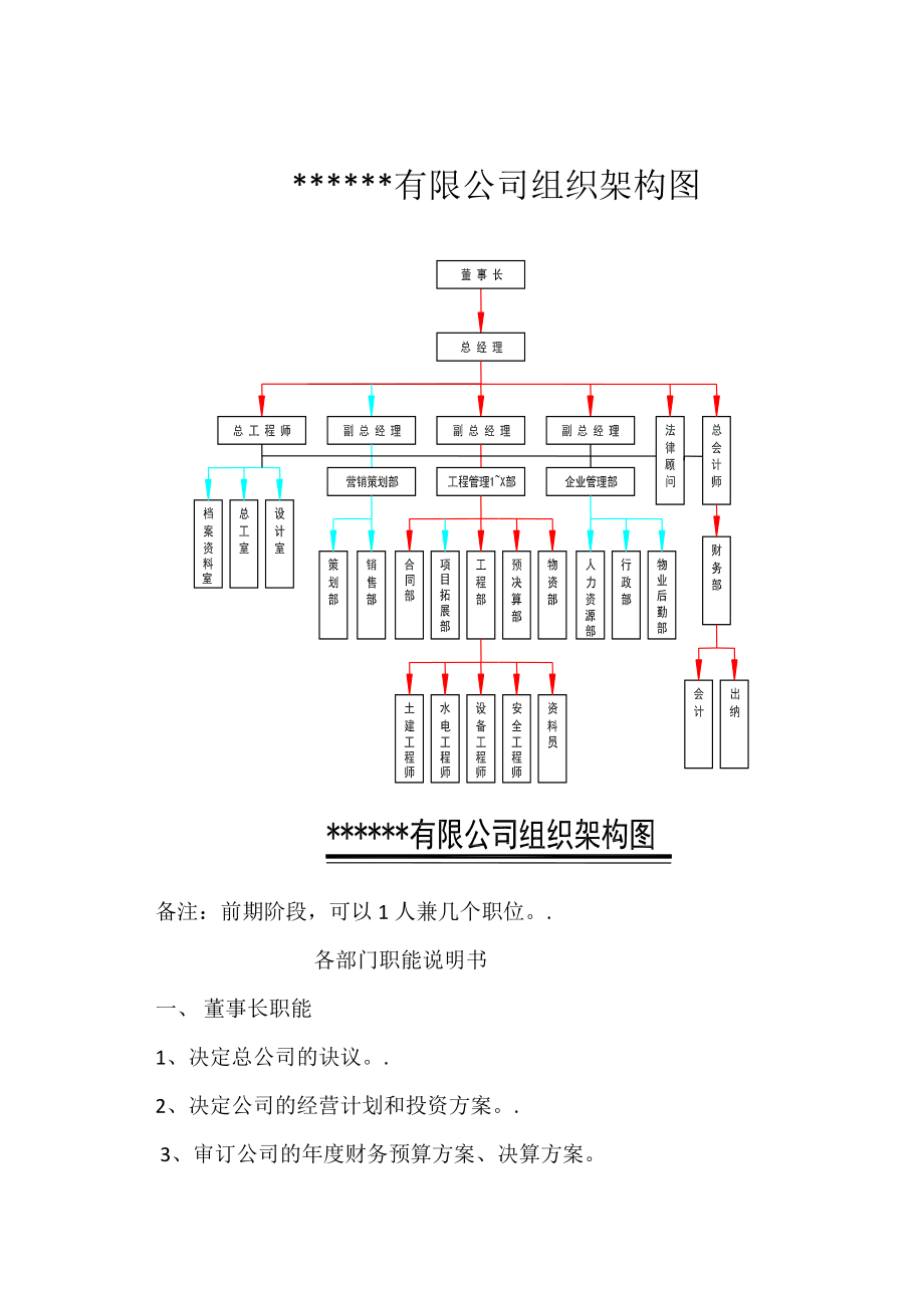 有限公司组织架构图编订.doc