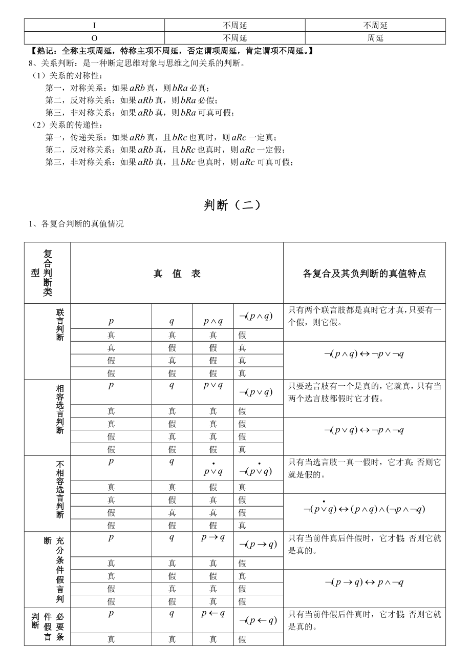 逻辑学整理.doc