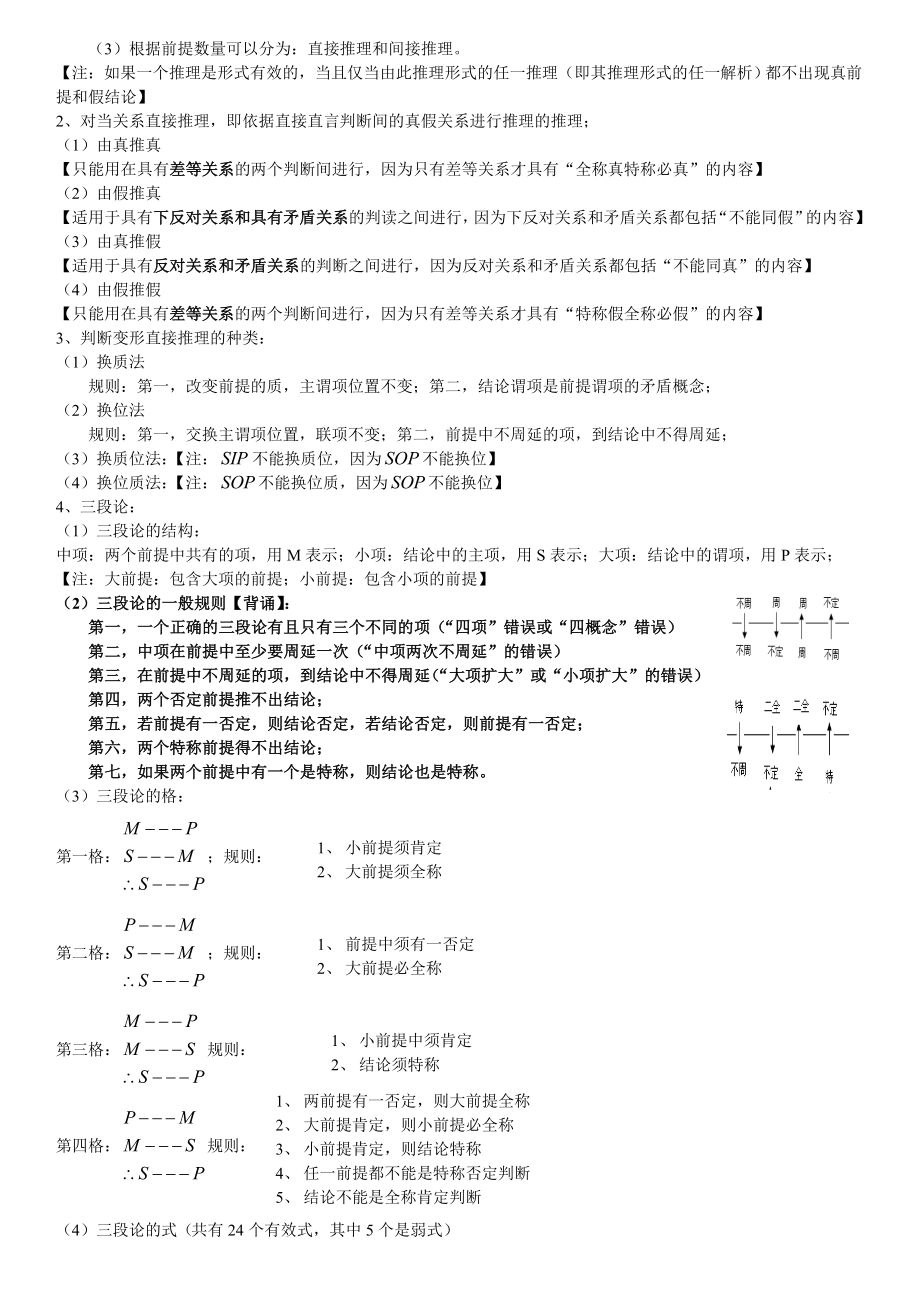 逻辑学整理.doc