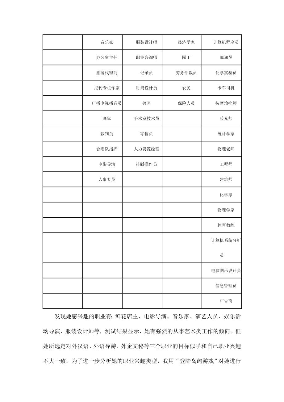 全球职业规划师综合案例分析.doc