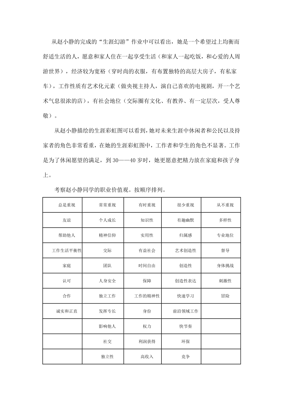 全球职业规划师综合案例分析.doc