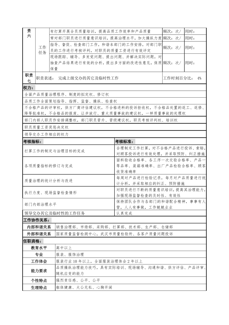 某服装生产企业品质部经理职位说明书.doc