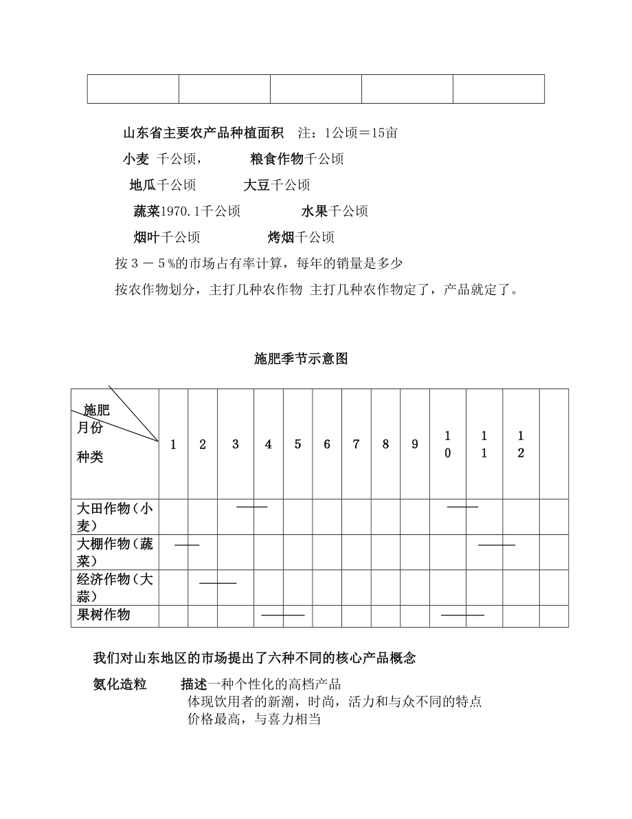 经营管理品牌企划方案框架.doc