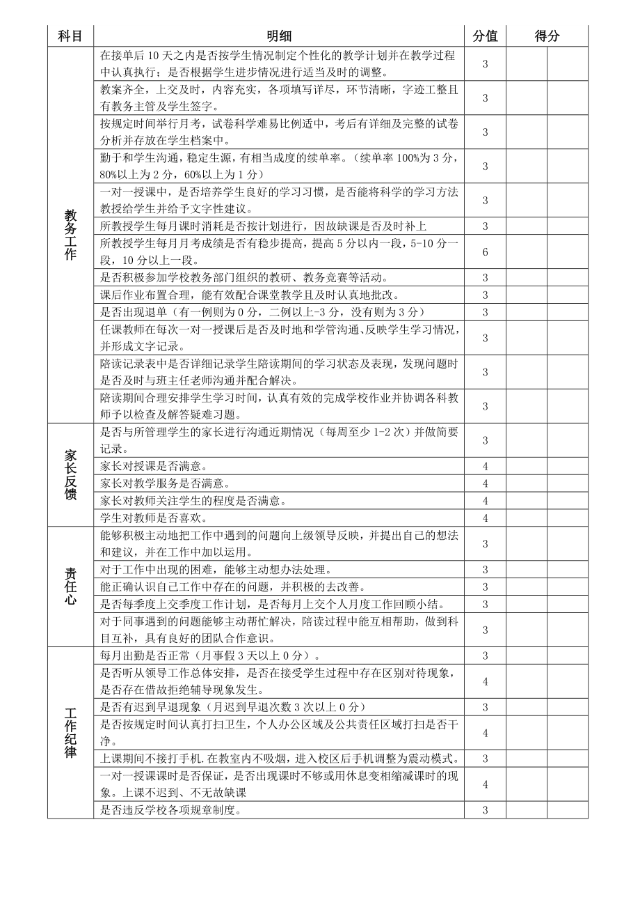 教育机构绩效考核制度☆精品word☆.doc