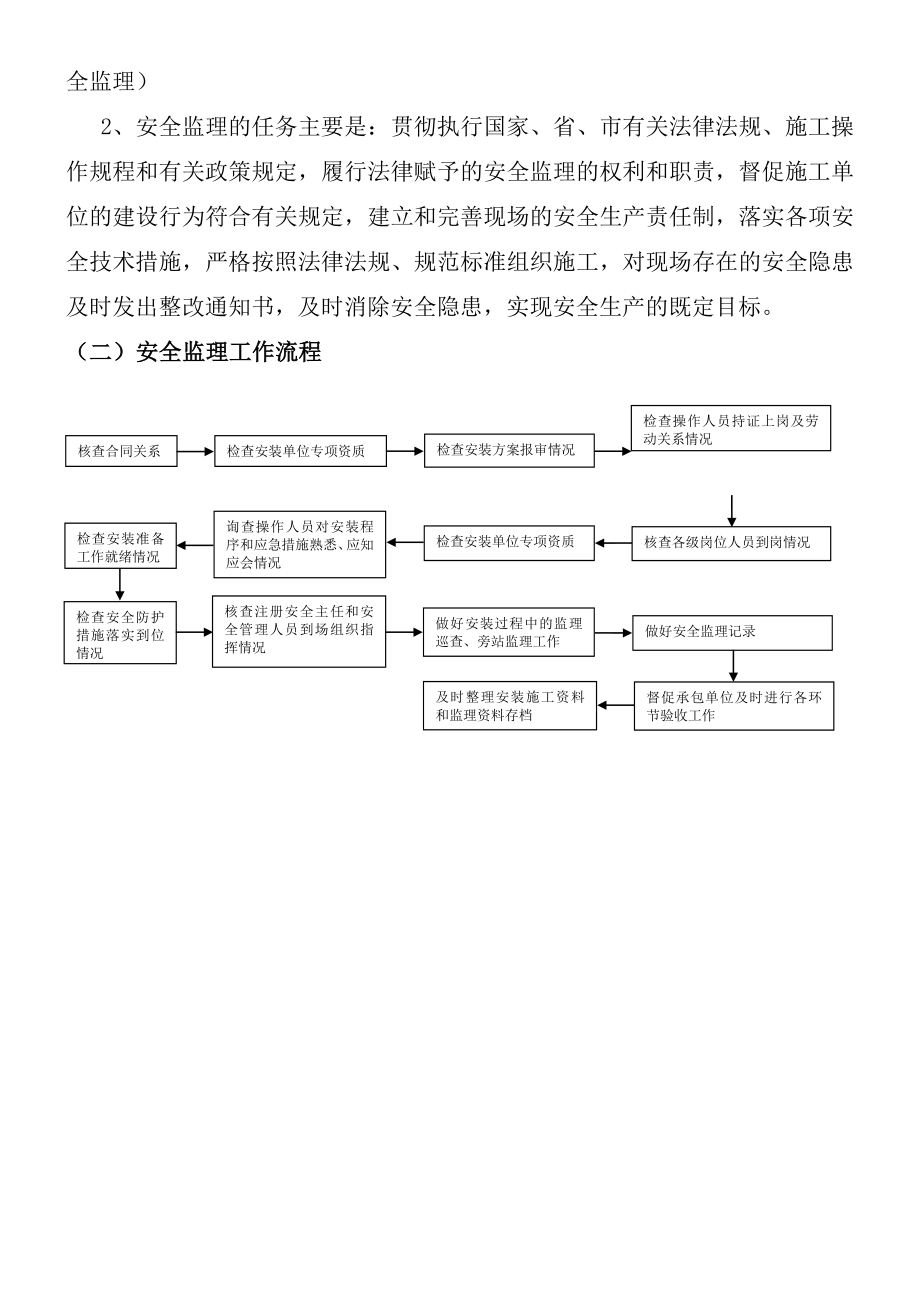 塔式起重机安装监理实施细则范本.doc