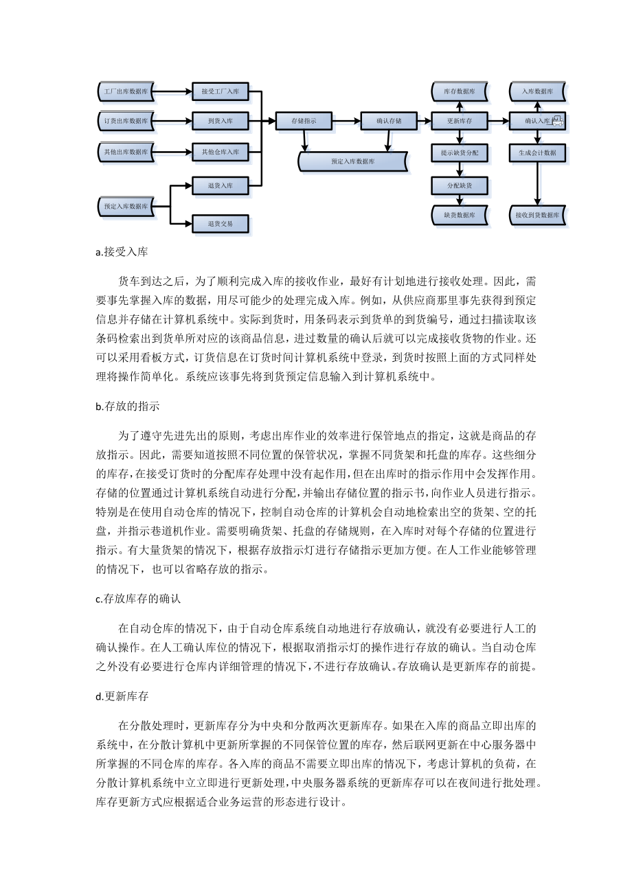 入库和出库.doc