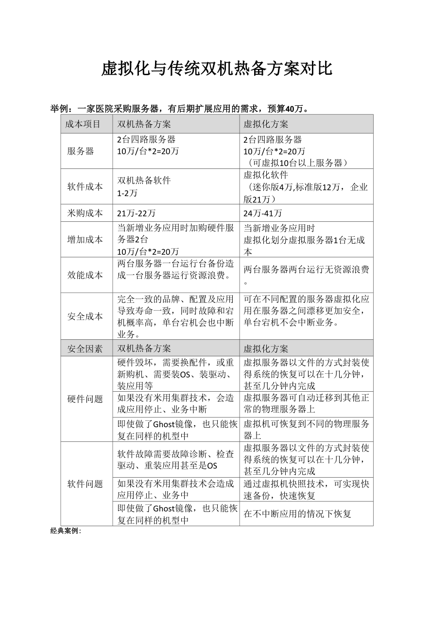 虚拟架构与传统架构方案对比.doc