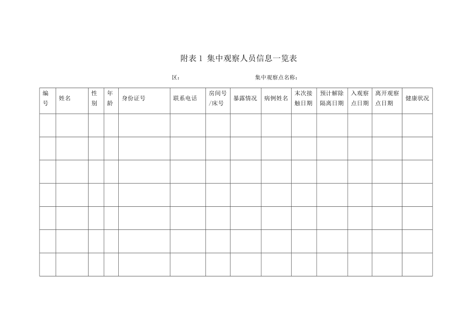 医学隔离点的设置标准及规范管理（3个附表）.doc