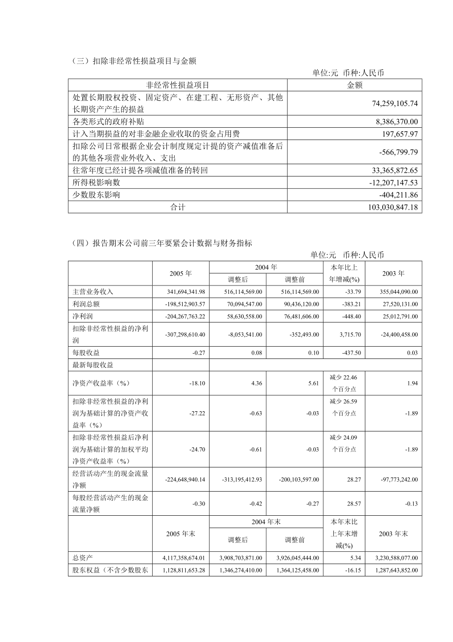 上海外高桥保税区开发.doc