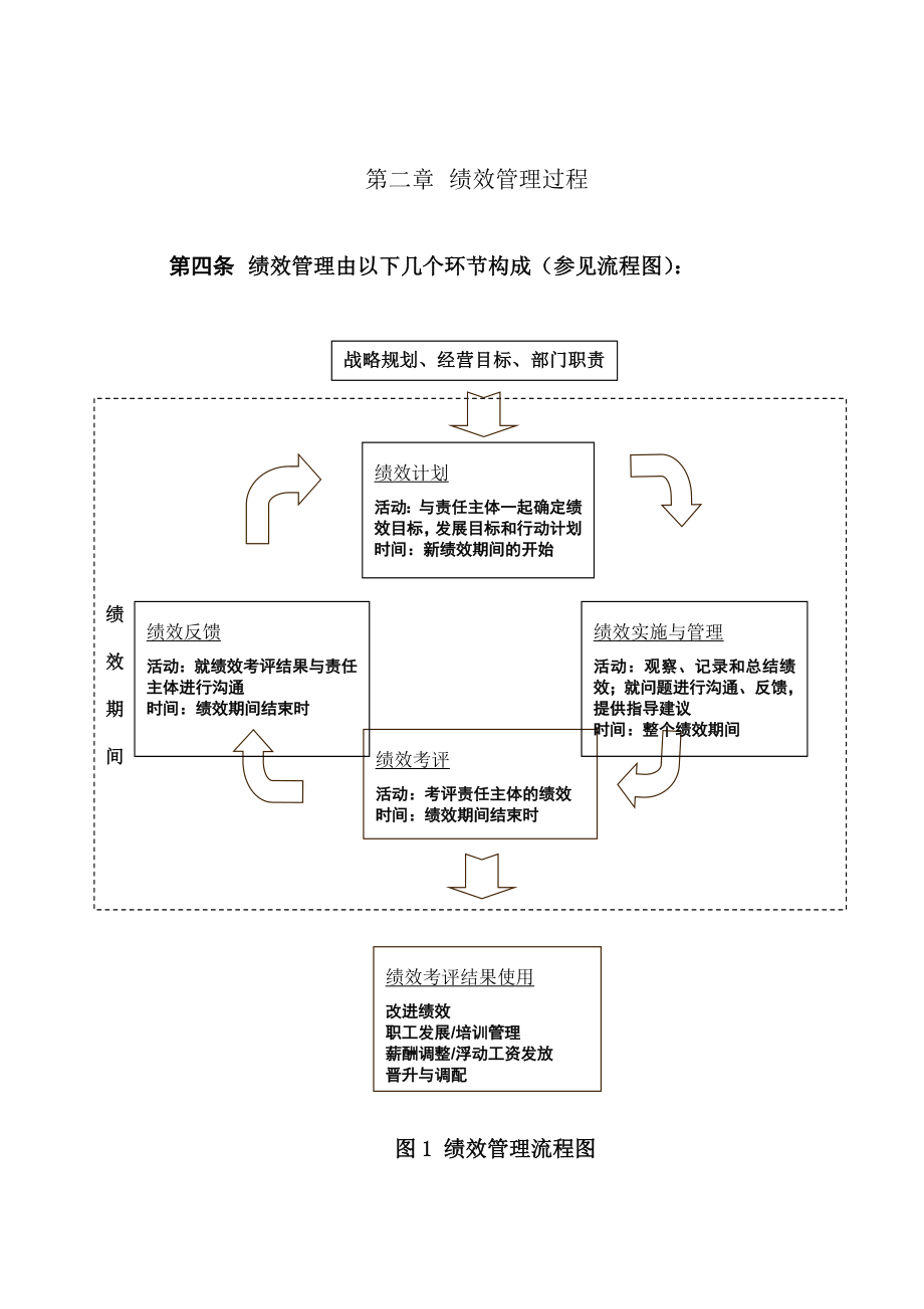 水务公司绩效管理制度(确认)..doc