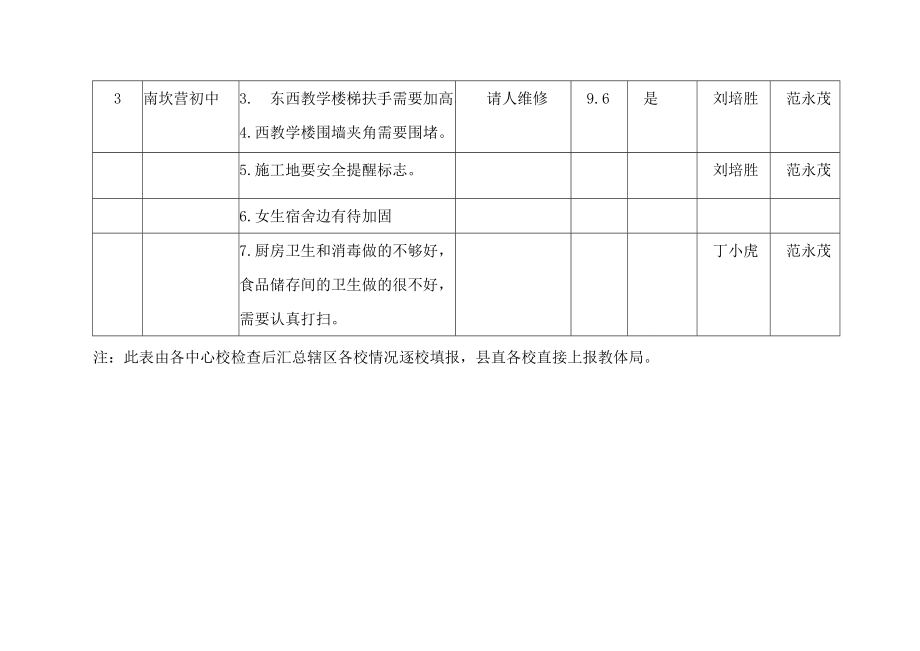 校园安全工作自查清单.doc