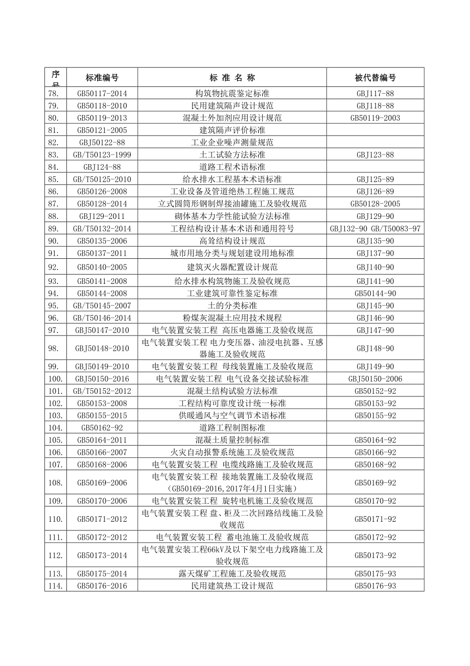 最新国家执行有效标准新旧规范对比.doc