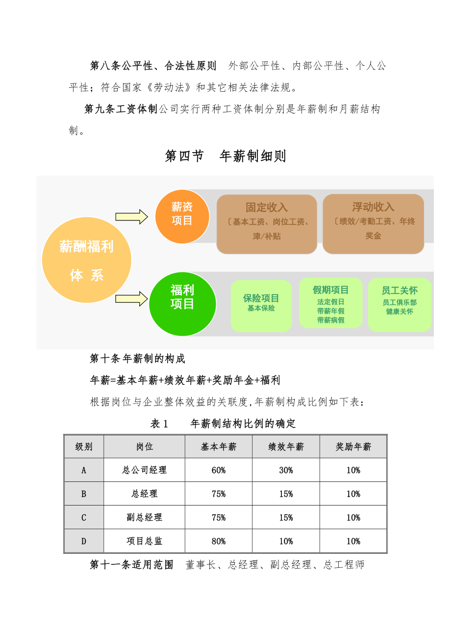 监理公司薪酬福利管理制度汇编.doc