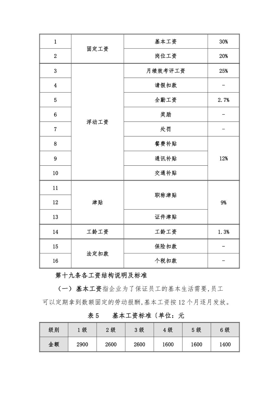 监理公司薪酬福利管理制度汇编.doc