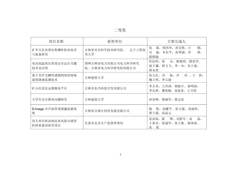 技术推广与应用类.doc