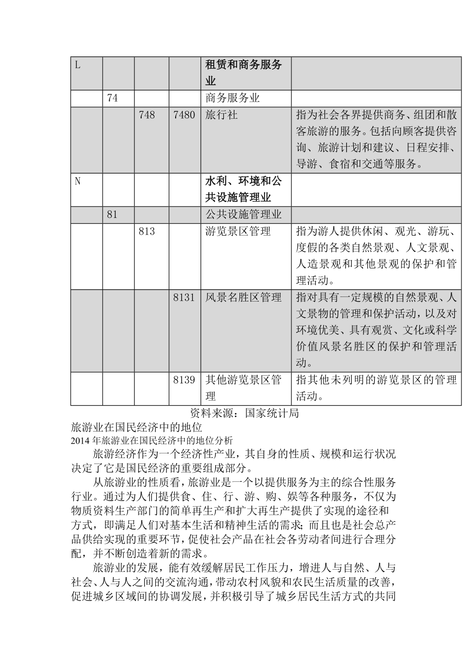 年中国旅游行业市场分析报告.doc