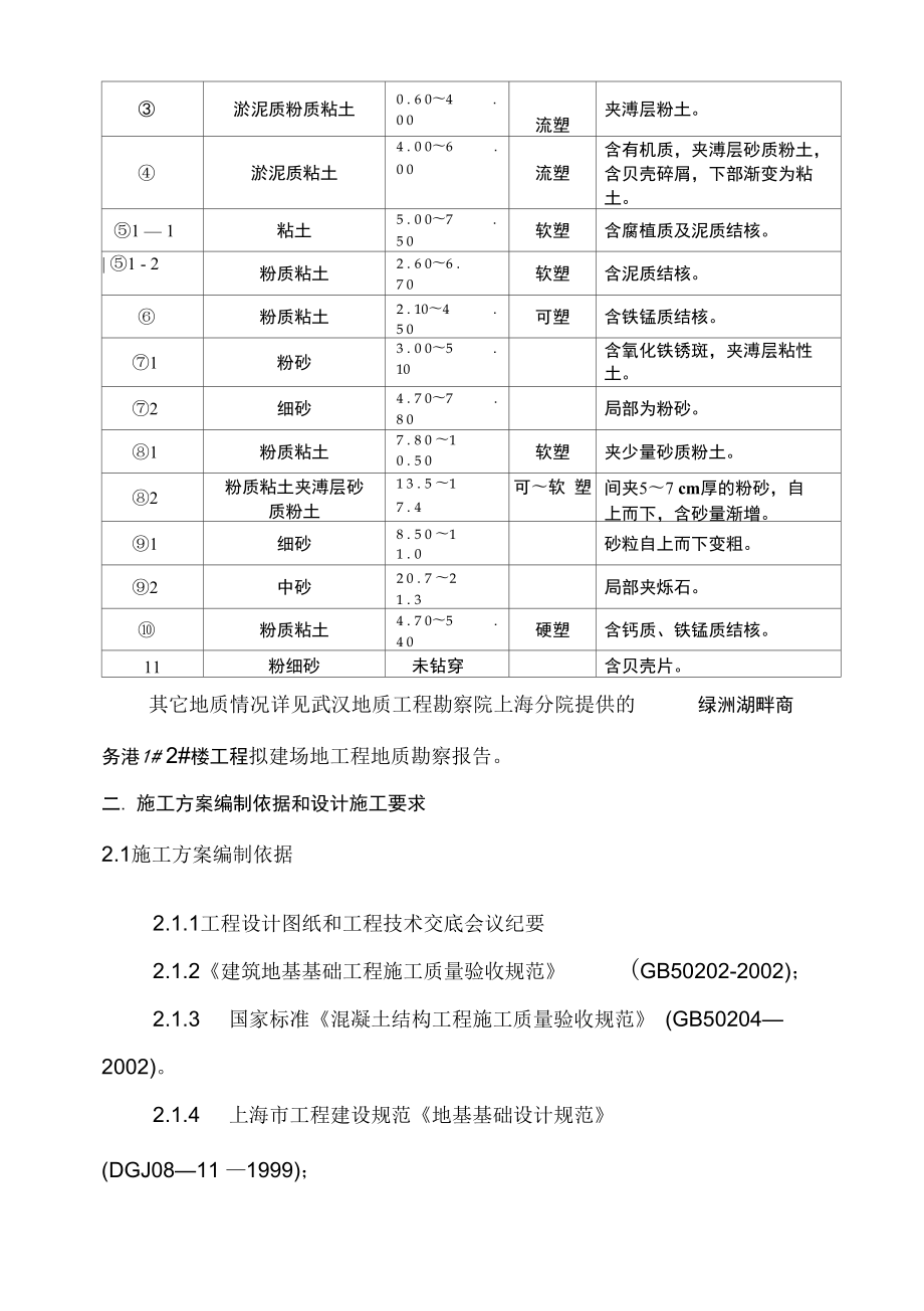 某楼房钻孔灌注桩工程施工组织设计..doc