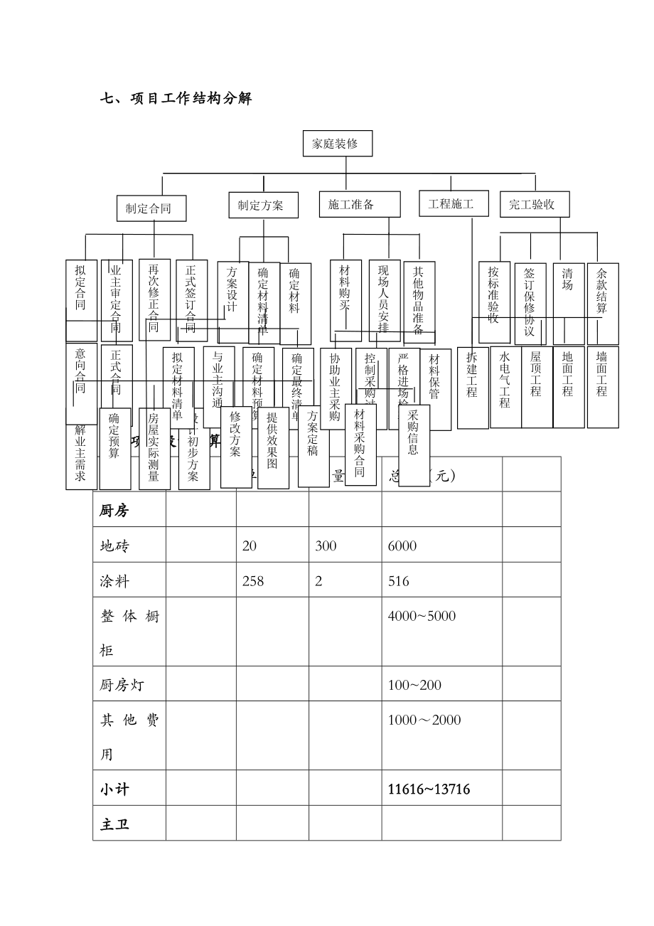 家装项目管理计划书.doc