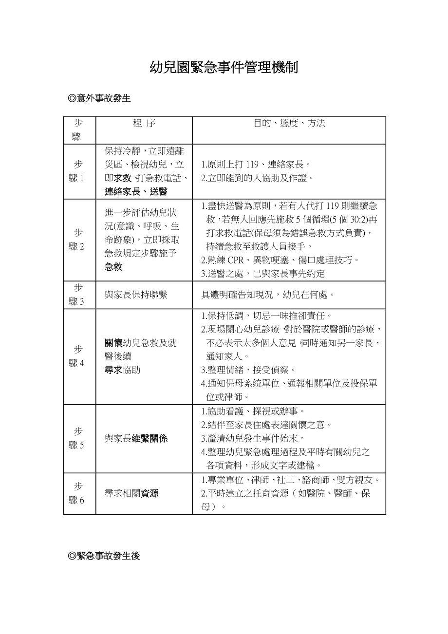 幼儿园紧急事件管理机制.doc