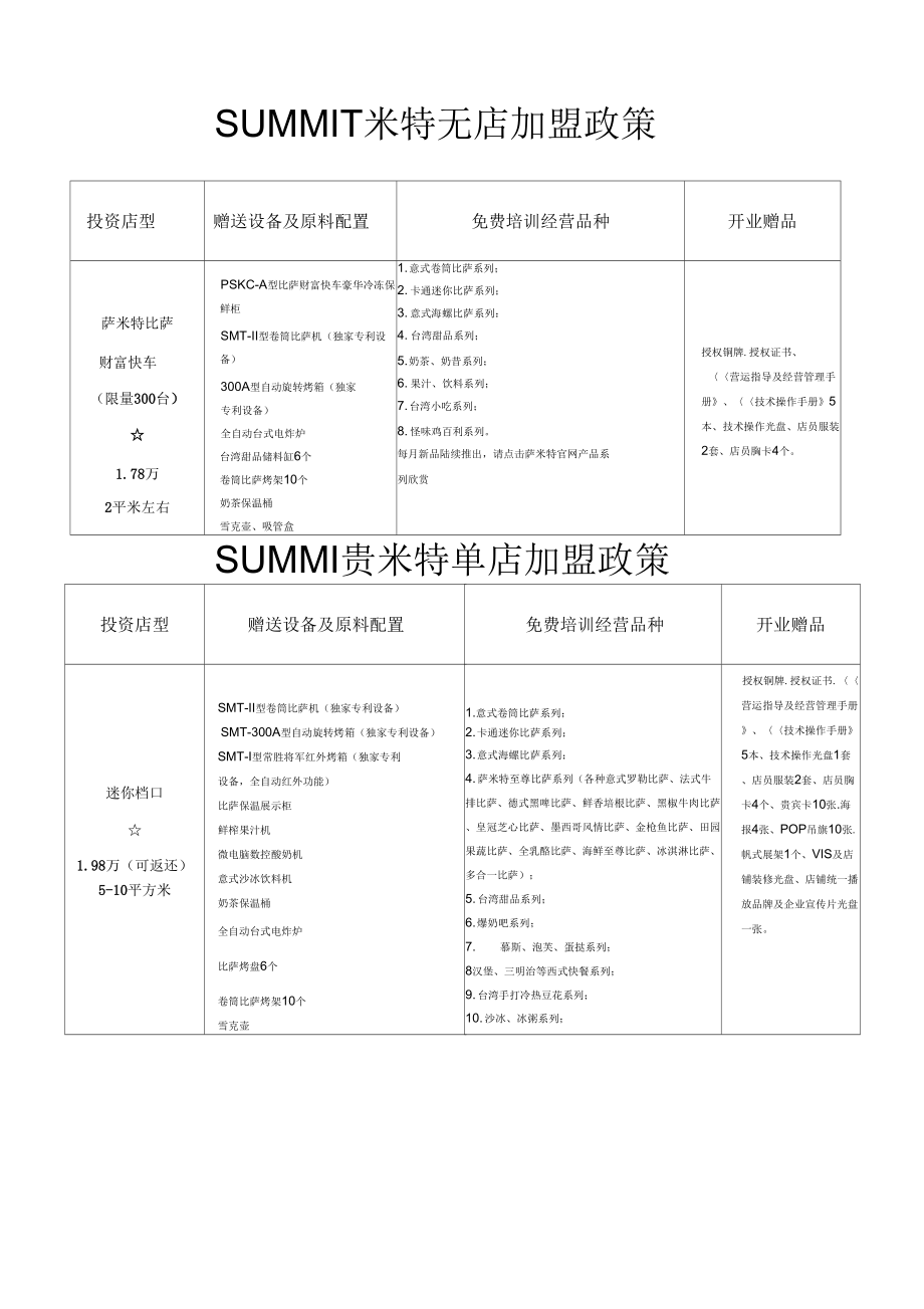 萨米特比萨合作政策.doc