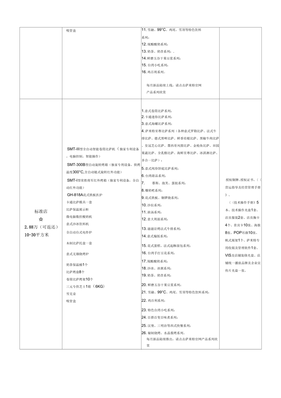 萨米特比萨合作政策.doc