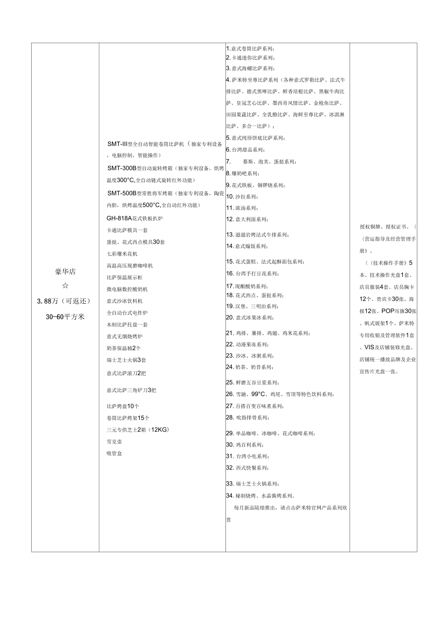 萨米特比萨合作政策.doc