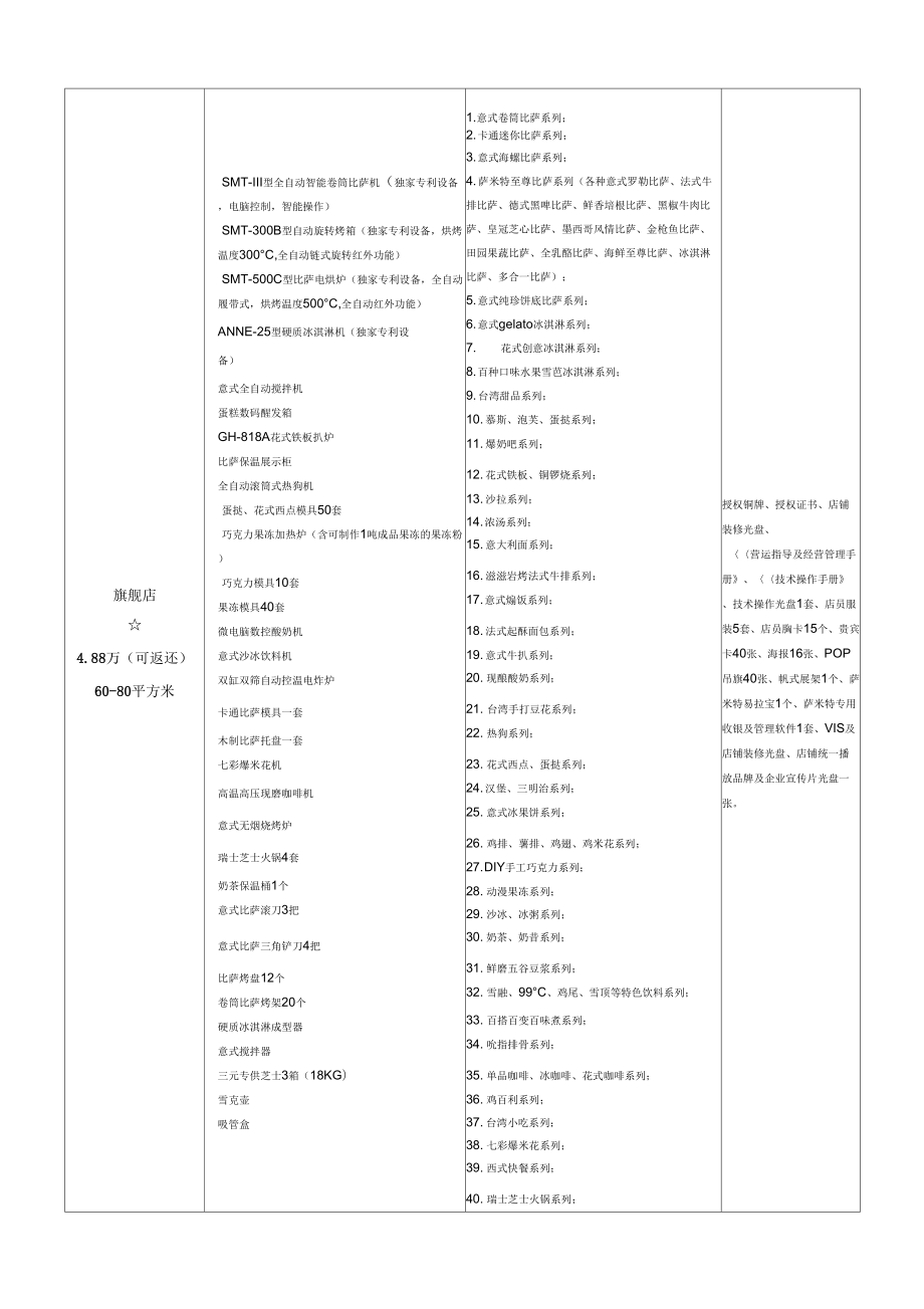 萨米特比萨合作政策.doc