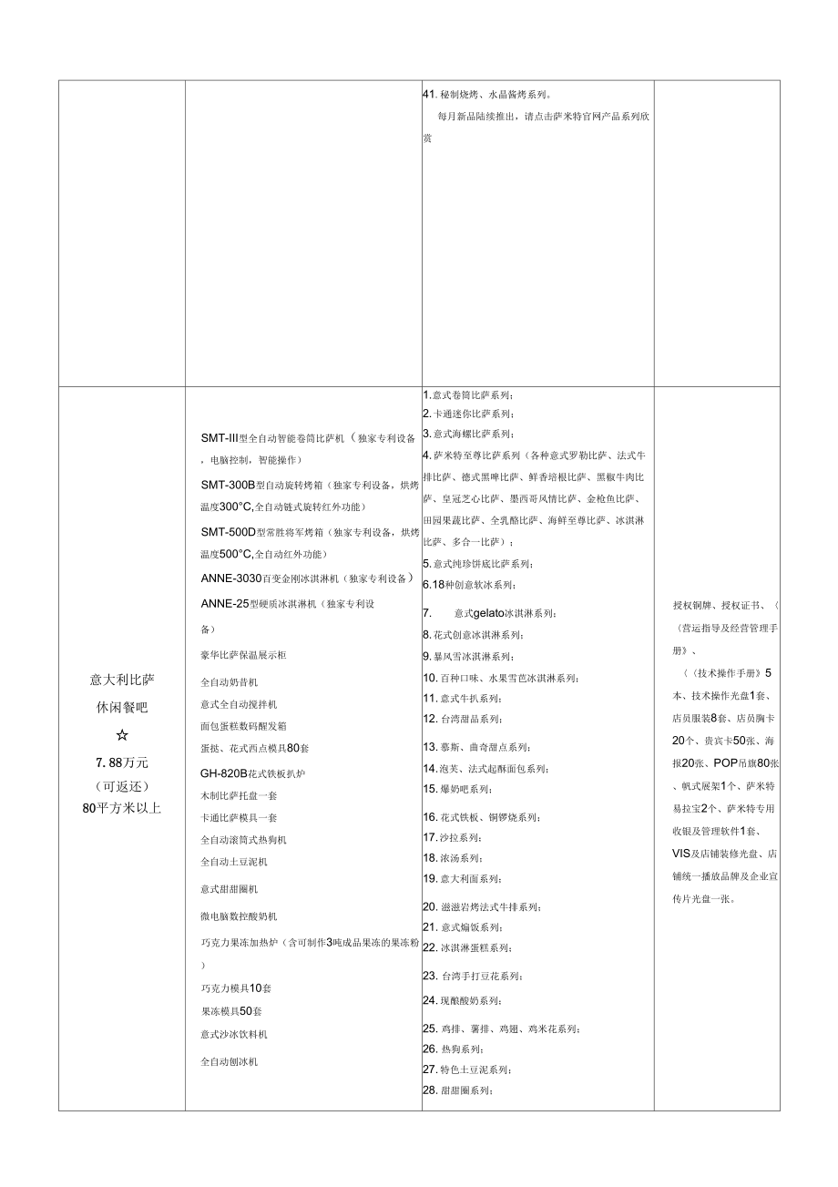 萨米特比萨合作政策.doc