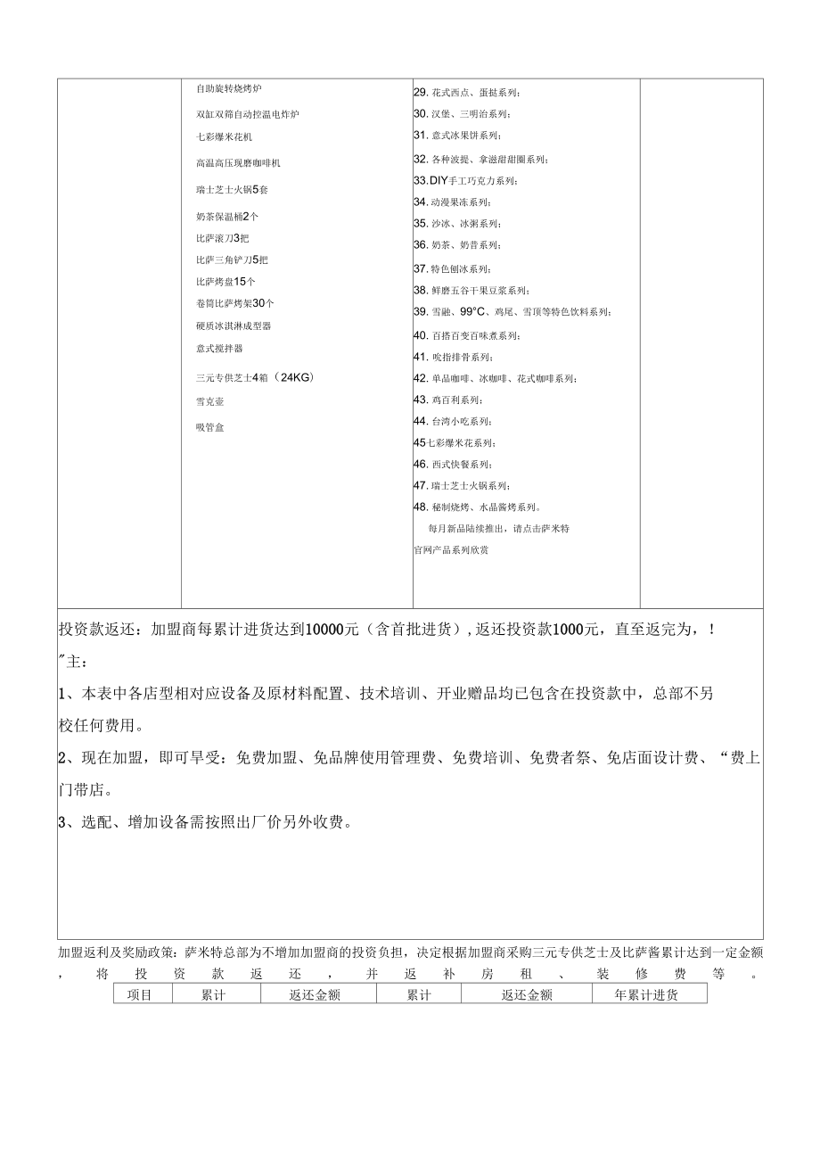 萨米特比萨合作政策.doc