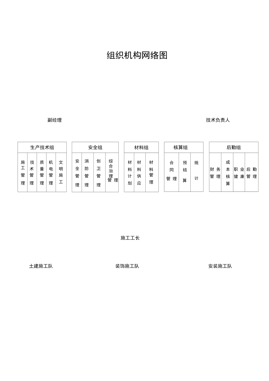 非常好的建筑公司项目部施工管理制度汇编.doc