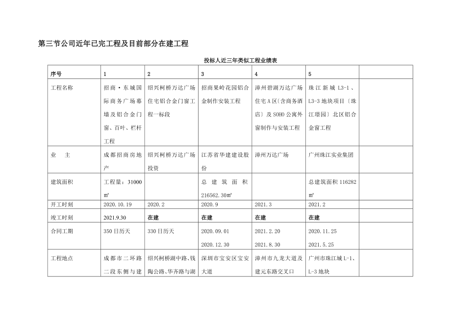 某公司幕墙工程施工组织设计教程.doc